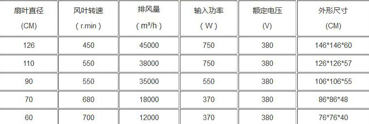 負壓風機參數圖片_玻璃鋼負壓風機參數 負壓風機參數圖片_玻璃鋼負壓風機參數